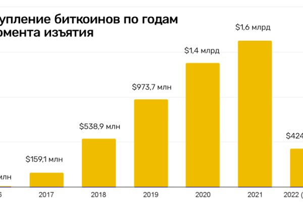 Кракен маркетплейс магазин