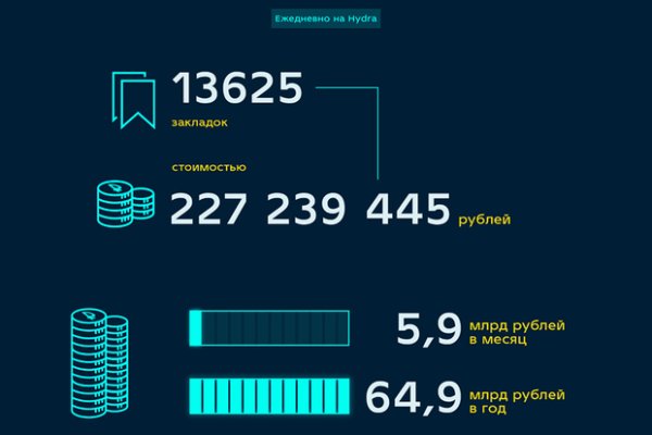 Кракен даркнет маркетплейс