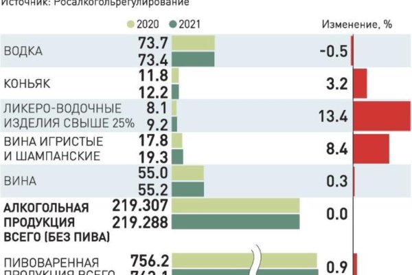 Кракен как зарегистрироваться