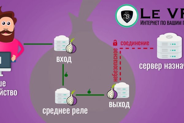 Сайт кракен рабочая ссылка