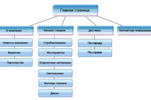 Даркнет ссылка