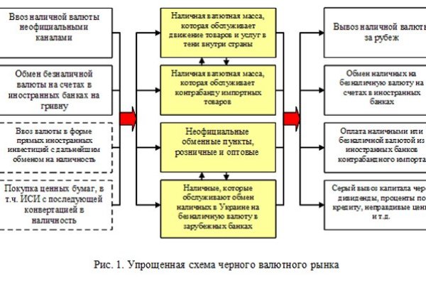 Кракен сайт 2krnk cc
