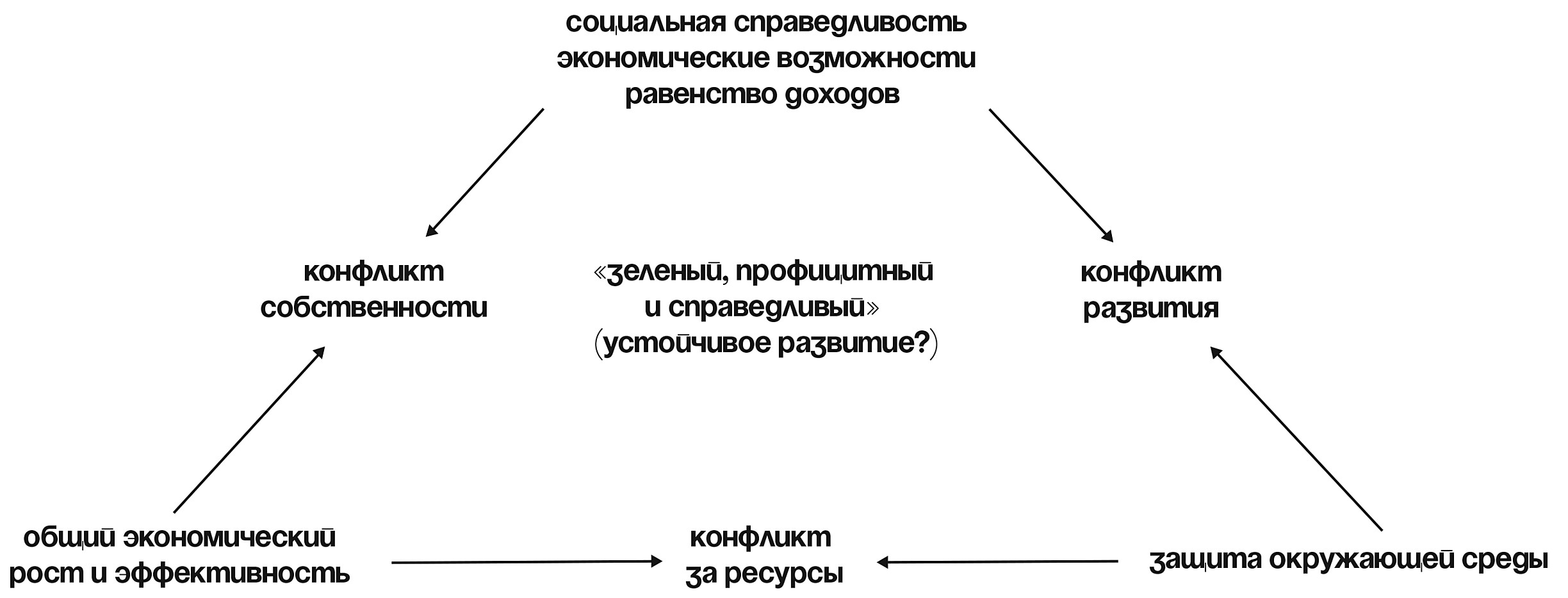 Пользователь не найден при входе на кракен